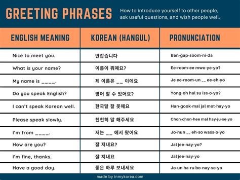 yeorobun meaning|Guide to Korean Life: Daily Greetings in Korean.